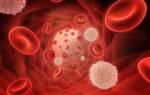 Анализ крови на гликозилированный гемоглобин как сдавать