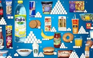 Таблица содержания сахара в продуктах питания