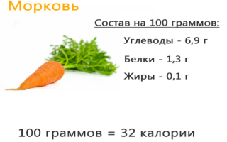 Можно ли пить морковный сок при Болезние