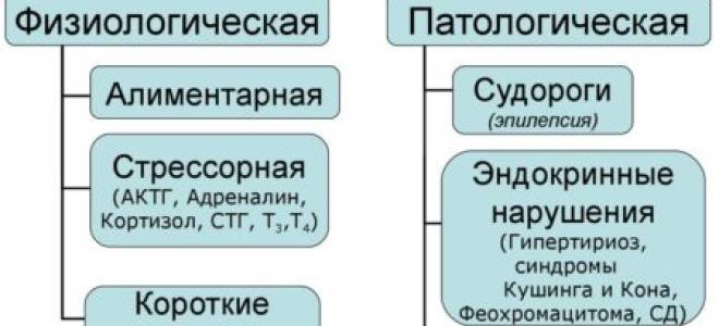 Может ли повысится сахар при стрессе