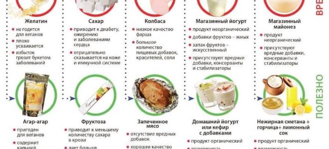 Продукты питания для Болезнииков